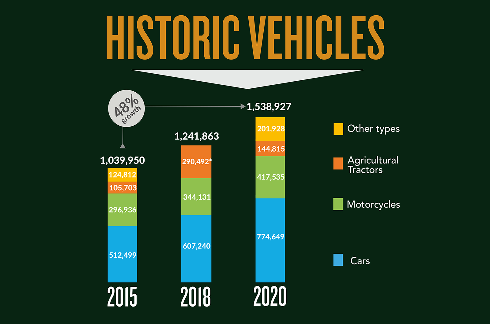 Classic & Sports Car – Classic car sector enjoys massive four-year growth