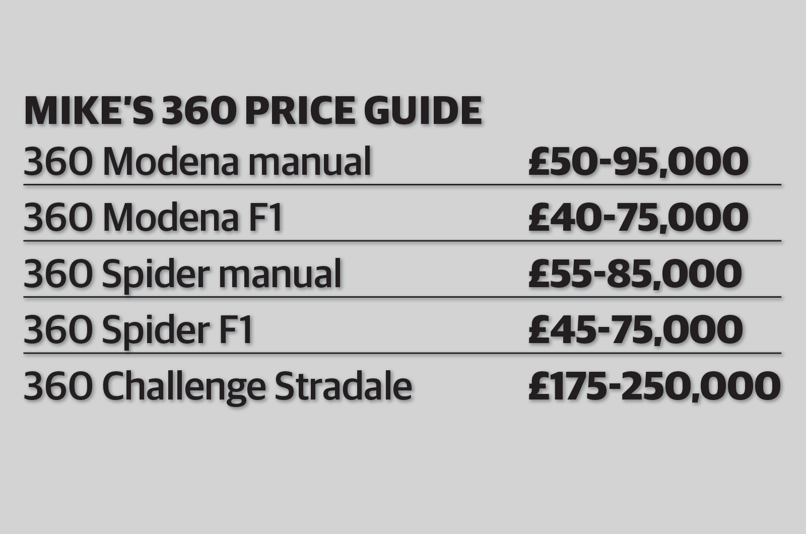 Classic & Sports Car – Ferrari 360 Modena, Spider and Challenge Stradale