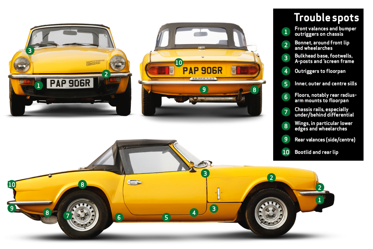 triumph spitfire model car