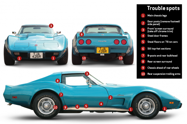 Classic & Sports Car – Buyer’s guide: Chevrolet Corvette C3