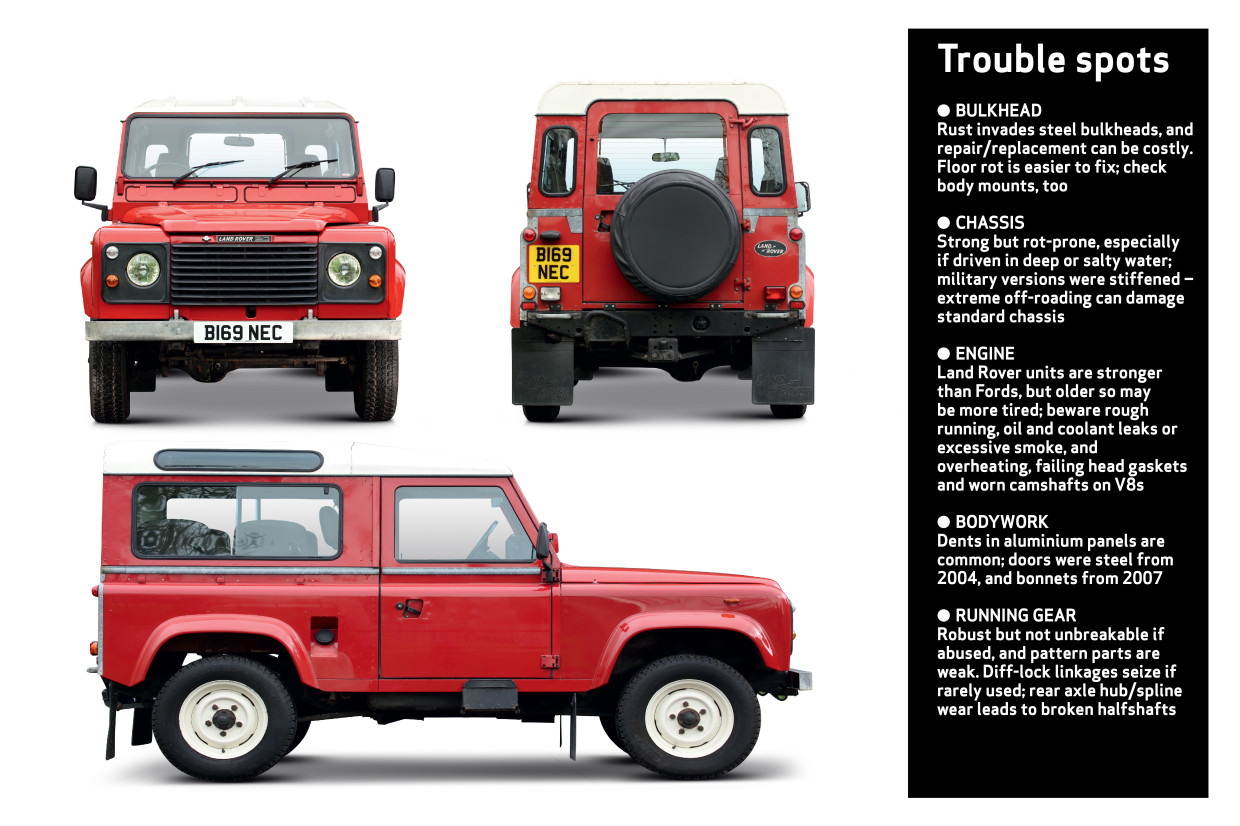 should i buy a land rover defender